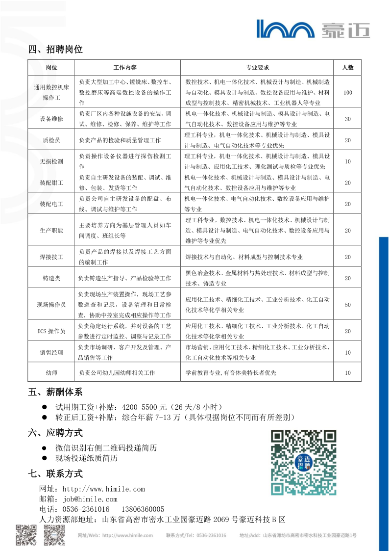 1636597513553972.png 豪邁2022屆招聘簡章_2.png